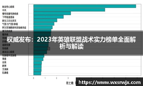 权威发布：2023年英雄联盟战术实力榜单全面解析与解读